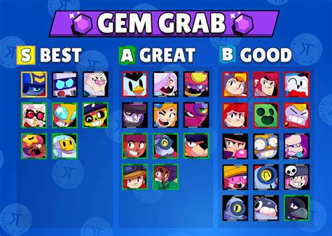 Brawl Stars Brawlers (Picture quiz) 2024 .